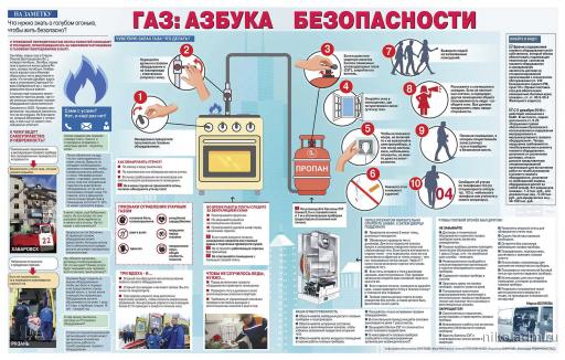 Газ (1)