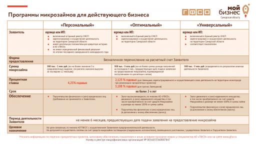 Программы для действующих горизонт